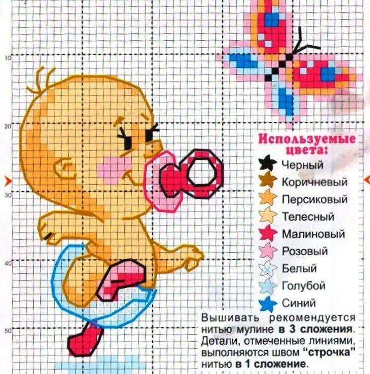 Метрика для девочки-вышивка крестом. схемы с описанием, шаблоны, инструкции