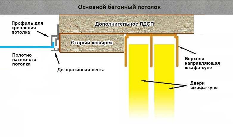 Встроенный шкаф и натяжной потолок – как совместить и что установить раньше
