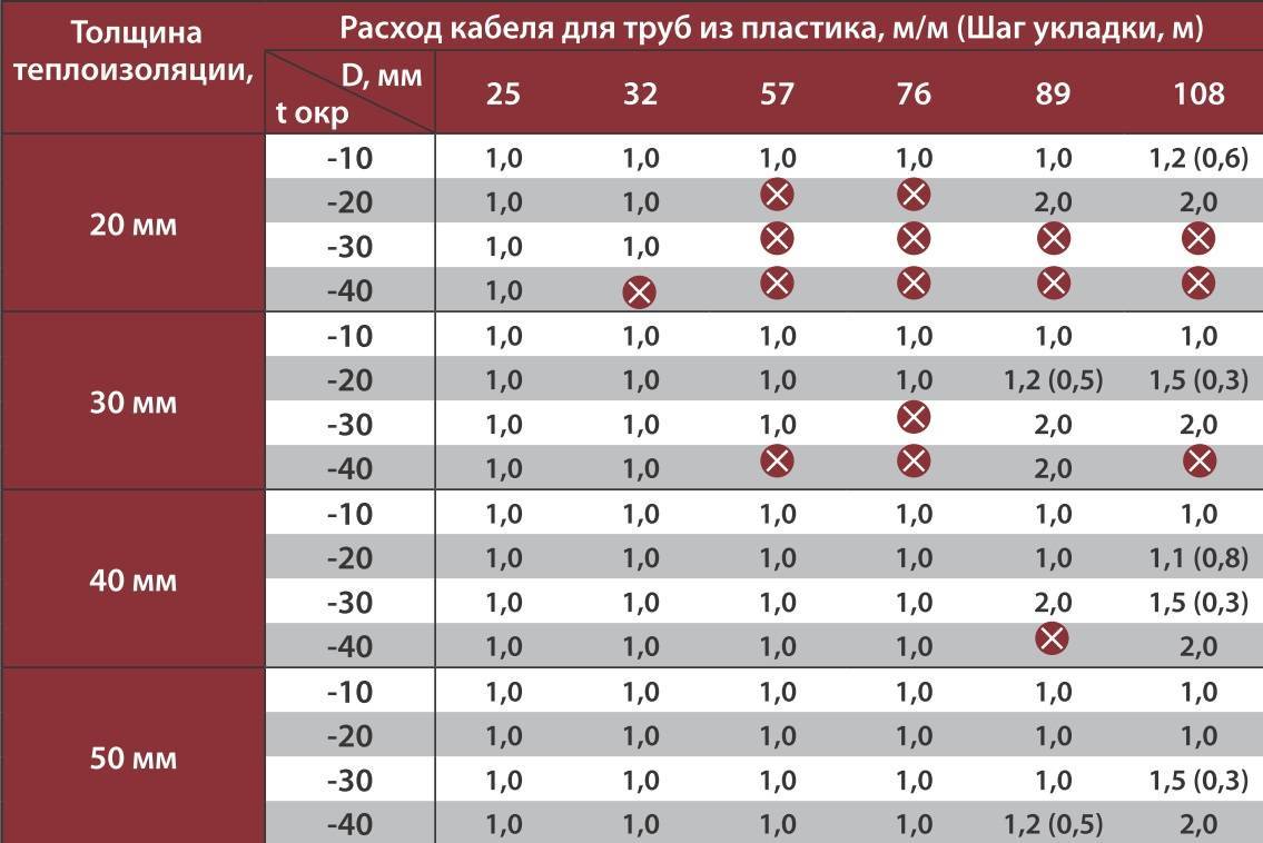 Калькулятор расчета водяного теплого пола