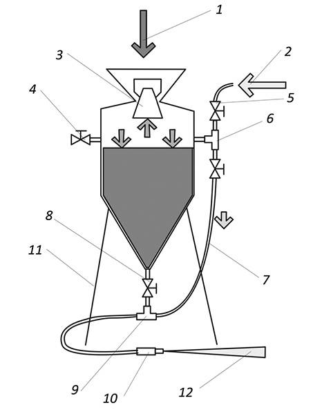 Принцип работы пескоструйного аппарата схема и устройство