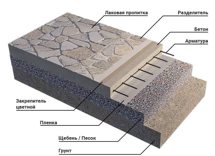 Тротуарная плитка своими руками: технология производства, изготовление вибростола и форм - свой дом