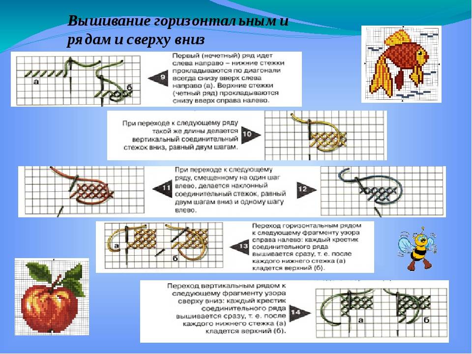 Вышивка крестом: инструкция для начинающих