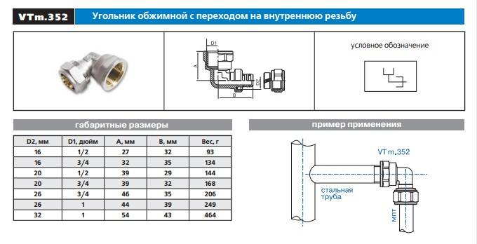 Соединение металлопластиковых труб фитингами