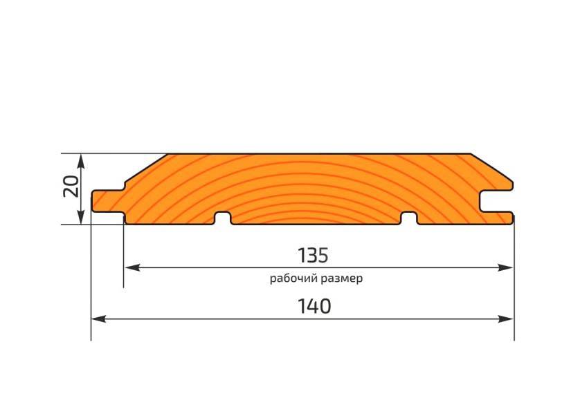 Вагонка какие размеры. Имитация бруса 145 рабочая ширина. Вагонка 96 мм рабочая ширина. Имитация бруса 145х20 размер сечения. Рабочая ширина имитации бруса 135.
