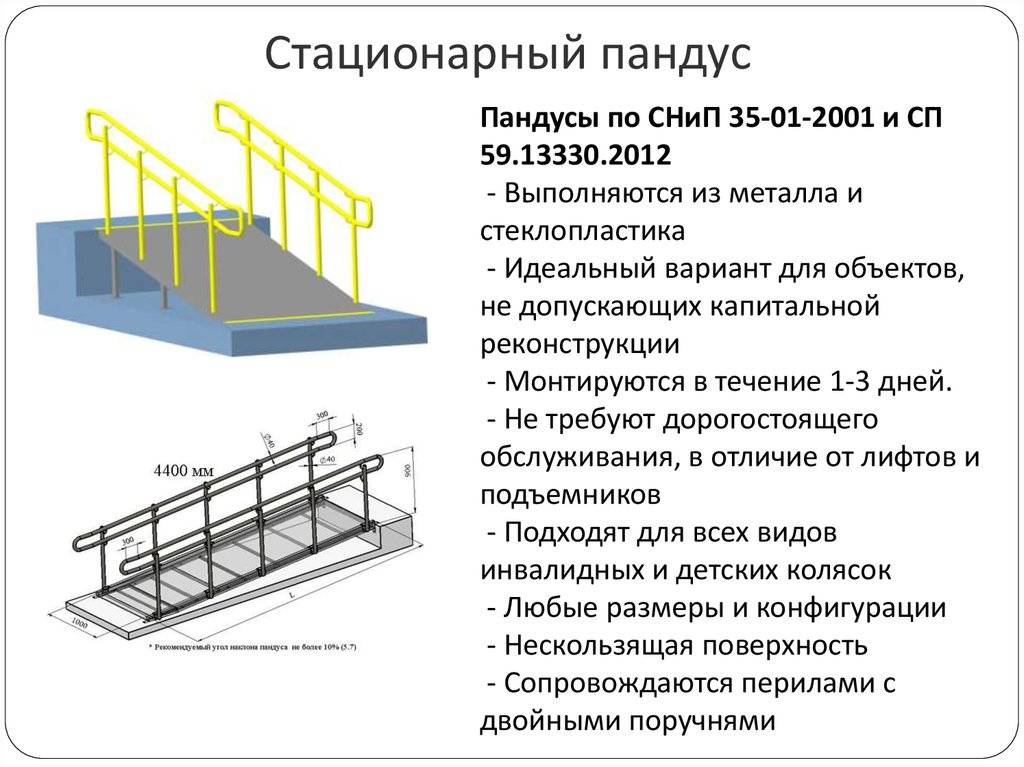 Технические нормы пандусов для инвалидов: устройство, уклон, размеры