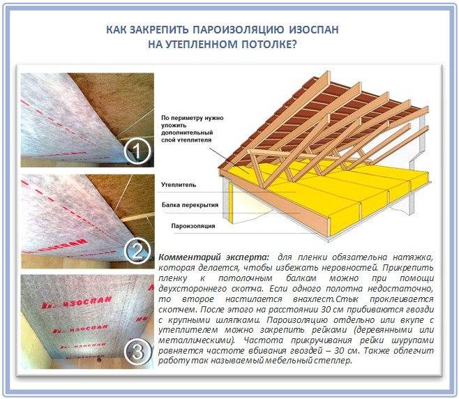 Пароизоляция для потолка в деревянном перекрытии, как сделать