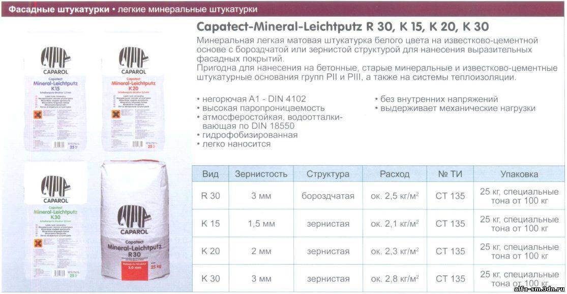 Расход штукатурки на 1 м2: подробное описание