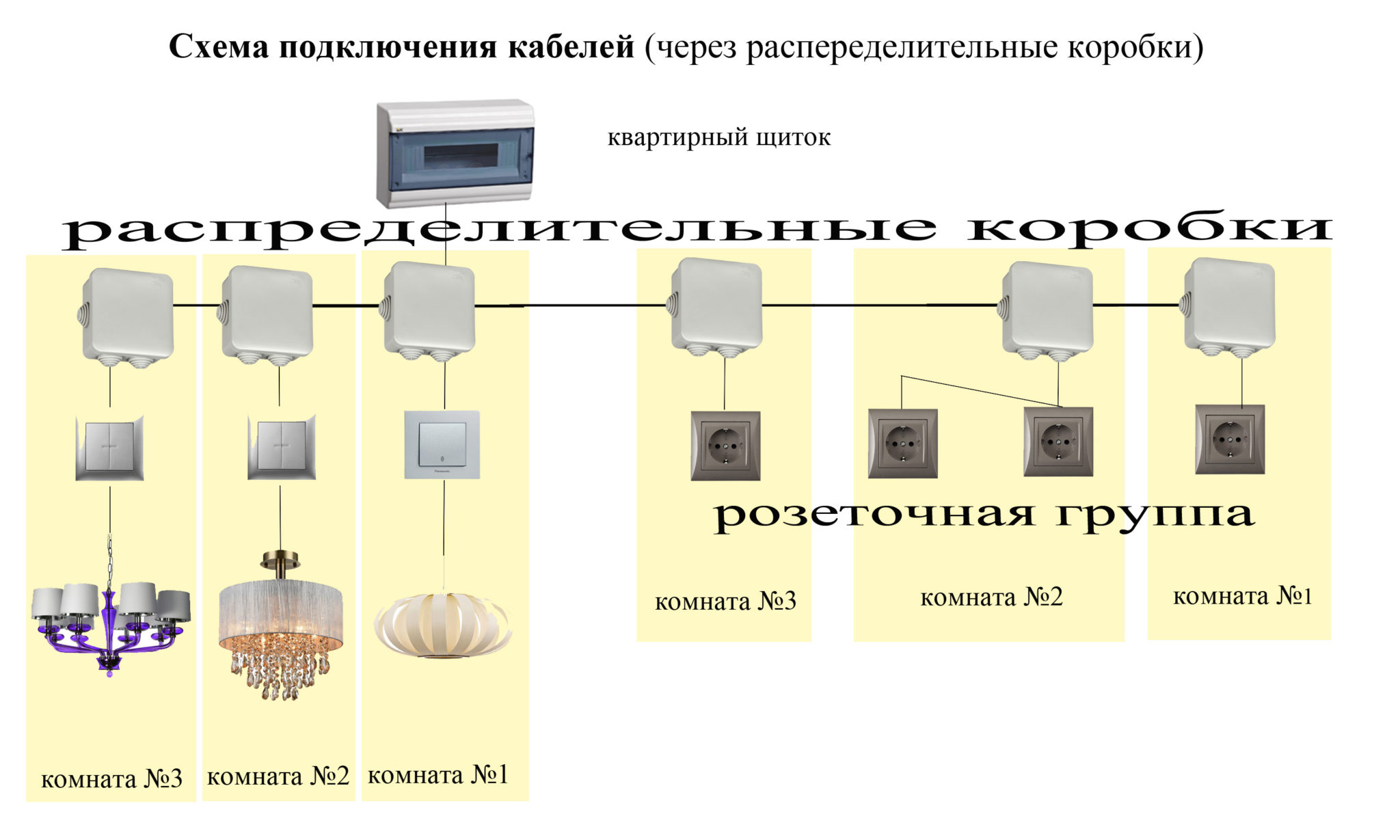 Электропроводка в деревянном доме своими руками - правила монтажа