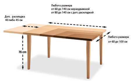Как пишется обеденный. Как определить длину ширину высоту стола. Ширина стола. Стандартный обеденный стол. Стандартный кухонный стол.