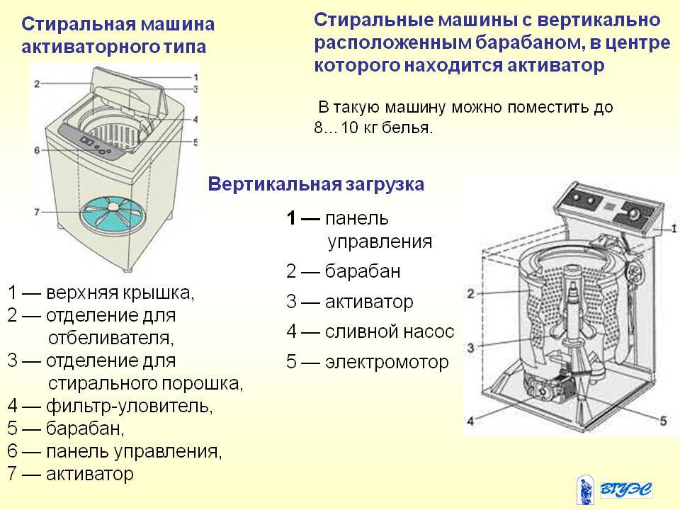 Неисправности стиральной машины с вертикальной загрузкой индезит: как разобрать бытовой прибор, найти причины поломок и произвести ремонт своими руками?