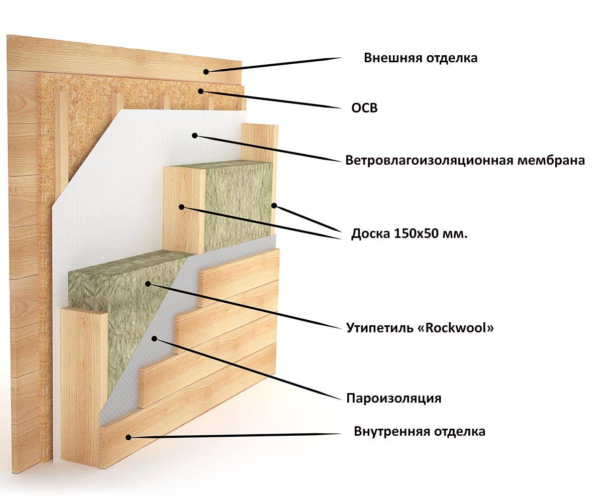 Характеристика osb плит и их применение для пола