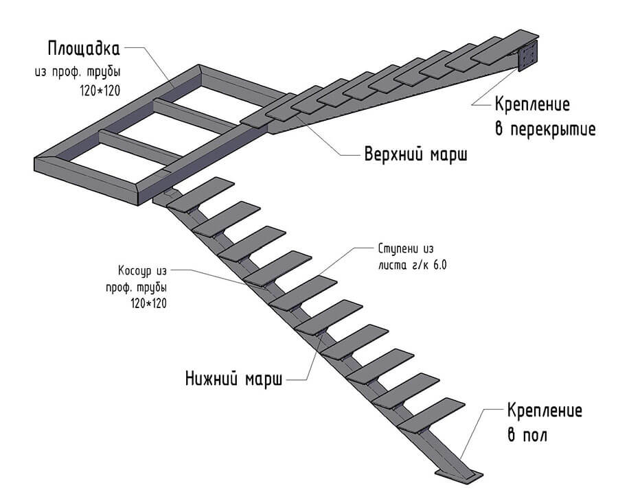 Профильная лестница: инструкция по изготовлению