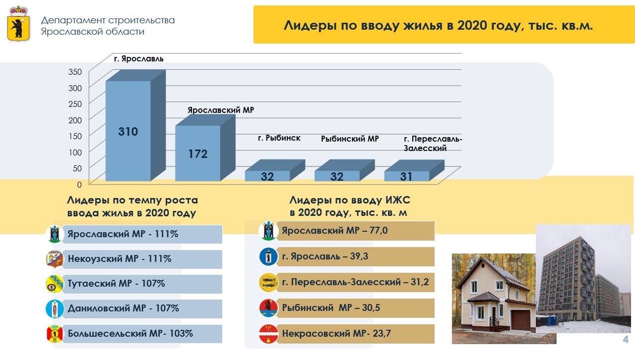 Как молодой семье получить социальную выплату на жилье?