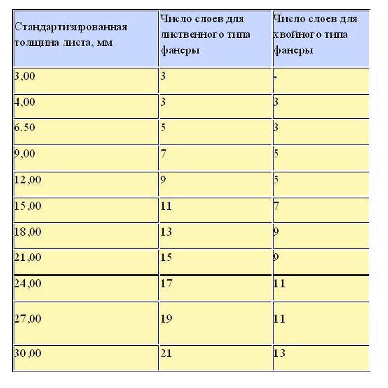 Размер фанеры лист стандарт