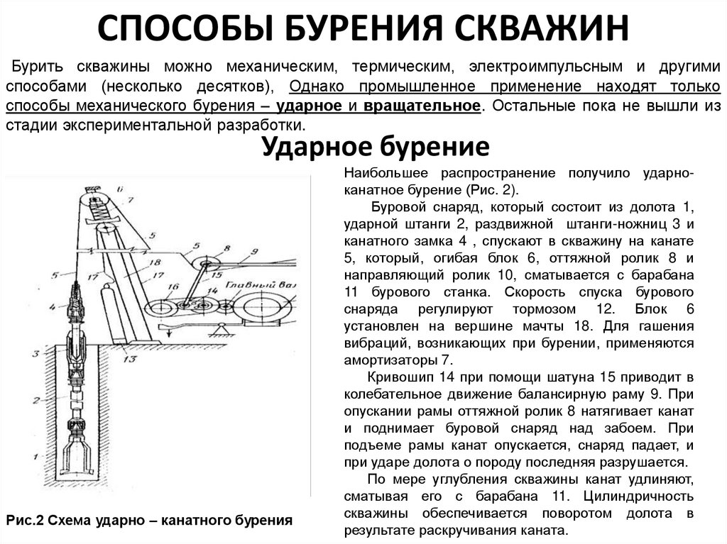 Способы бурения скважин: колонковое, роторное, шнековое - точка j