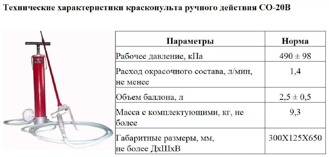 Краскопульт для водоэмульсионной краски: виды и особенности применения | строй советы
