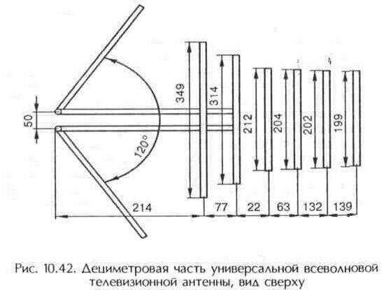 Самодельные антенны: уличные, домашние