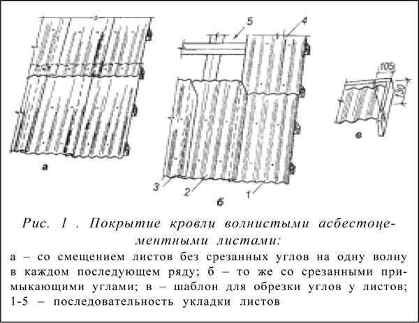 Как правильно крыть крышу шифером