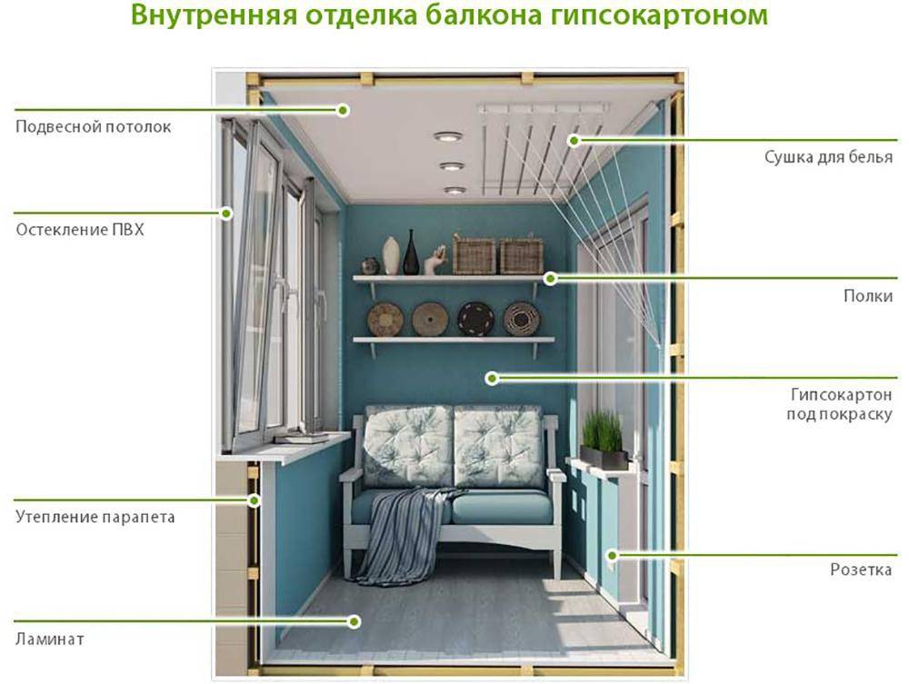 Ремонт балкона своими руками пошагово: от а до я
