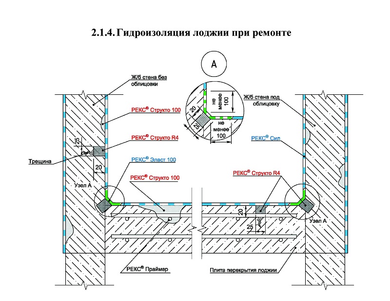 Как сделать герметизацию балкона и устранить течь