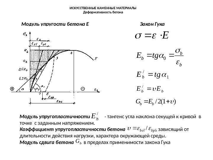 Расчетные сопротивления и модули упругости для различных строительных материалов
