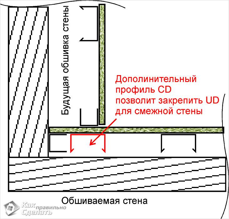 Какой стороной крепить гипсокартон к стене ☛ советы строителей на domostr0y.ru