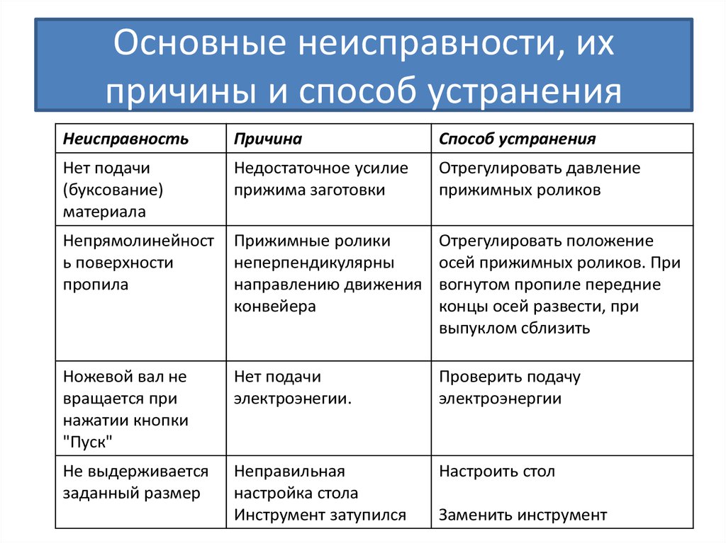 Как отремонтировать посудомоечную машину своими руками