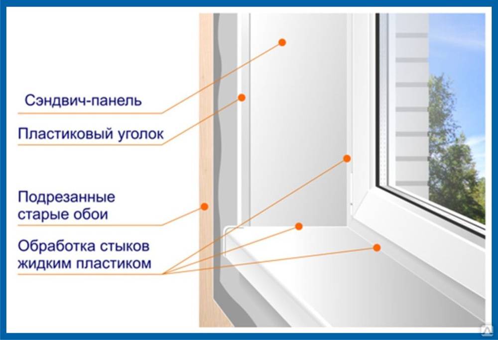 Как установить откосы для пластиковых окон своими руками - myprofnastil