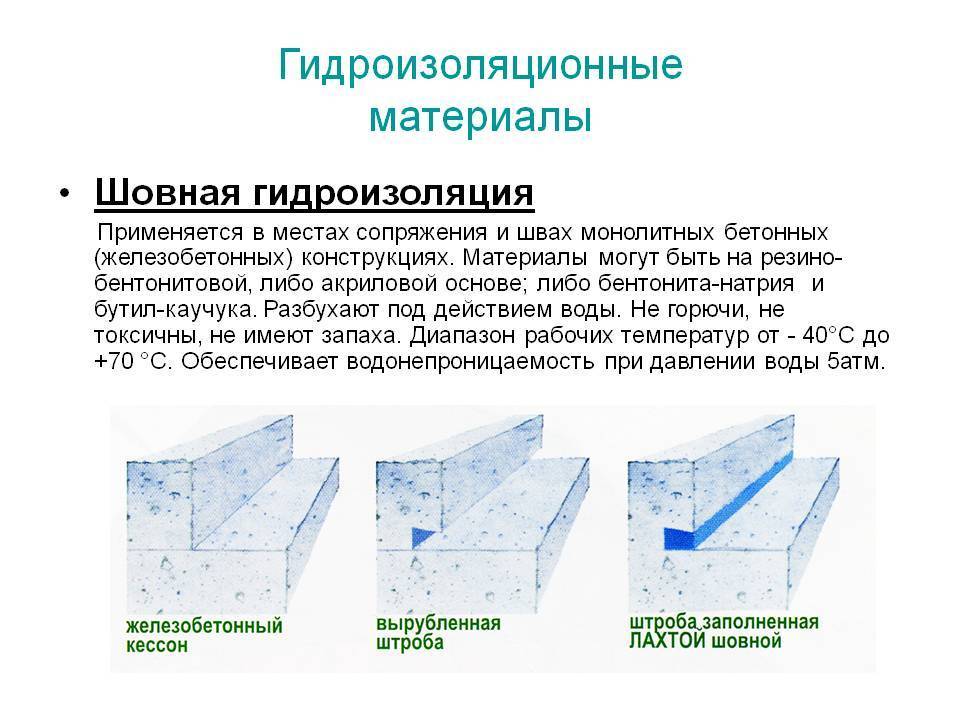 Гидроизоляция: устройство, виды, материалы