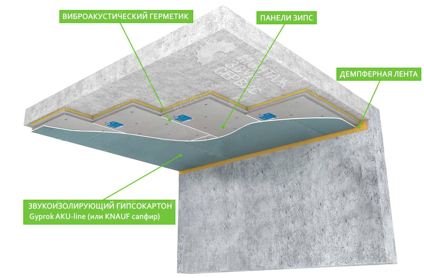 Схема шумоизоляции потолка в квартире