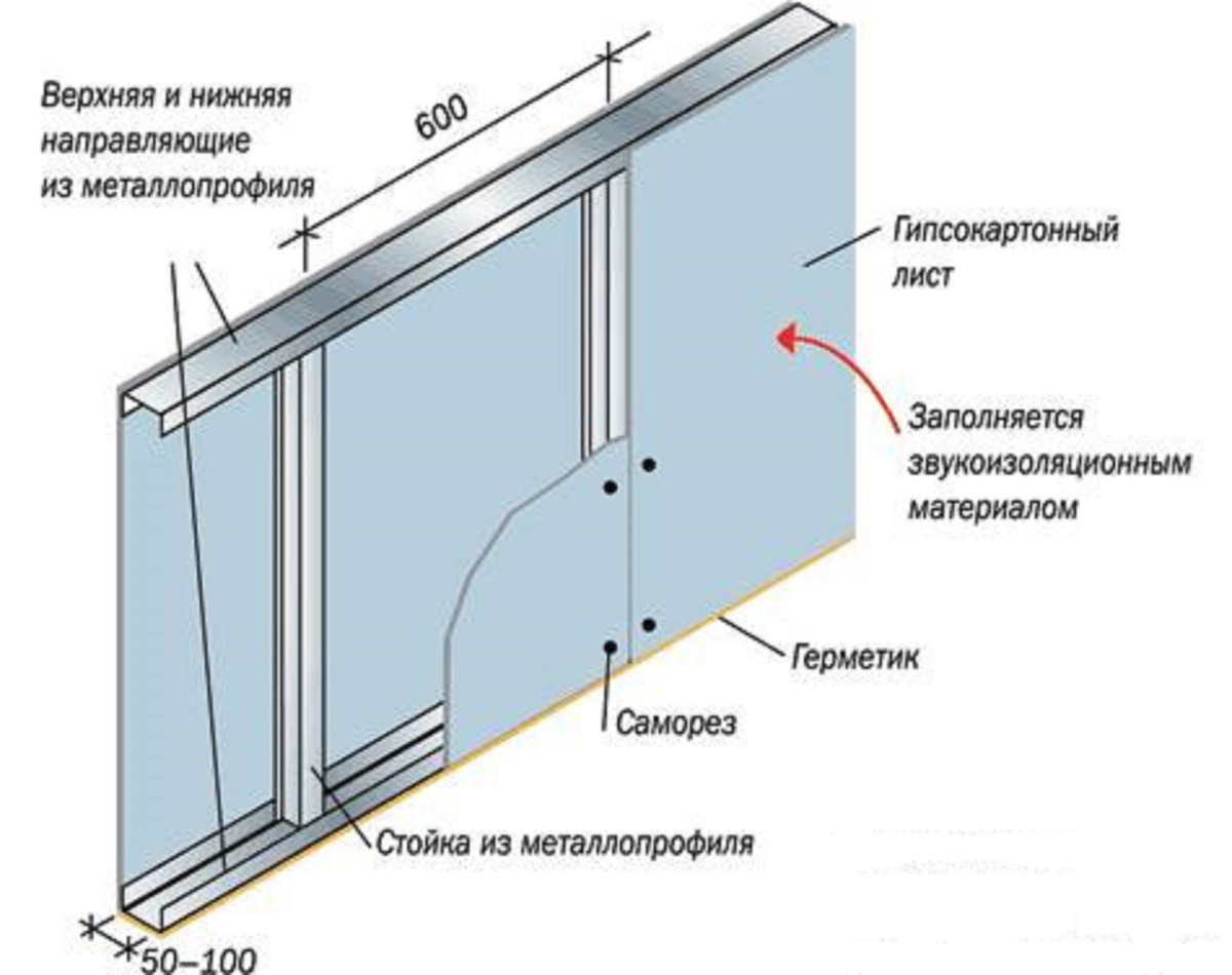 Толщина гипсокартона для стены и перегородки: размер листа гвл (влагостойкого) и гкл