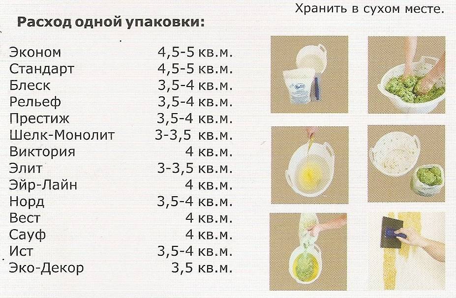Жидкие обои, расход смеси на 1 кв. м., как рассчитать