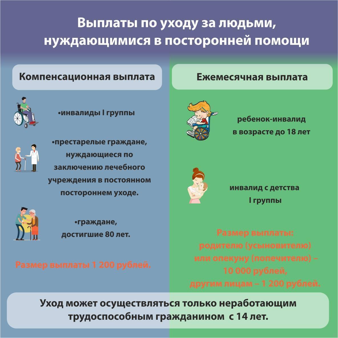 Социальная адресная помощь — кто имеет право и как ее получить?