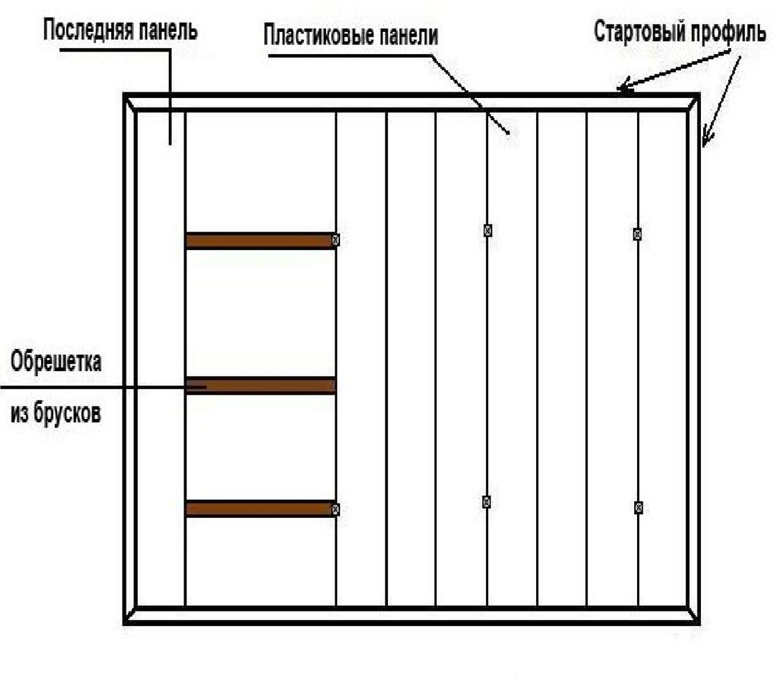 Как крепить панели пвх на стену, на потолок, на колонны: инструкции с фото и видео | 5domov.ru - статьи о строительстве, ремонте, отделке домов и квартир