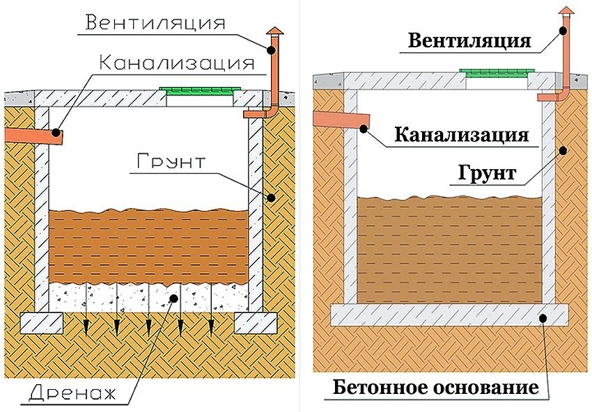 Септик для бани своими руками - виды самодельных септиков | стройсоветы