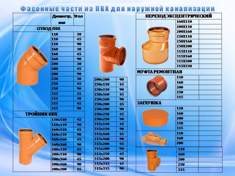 Технические характеристики и особенности использования полипропиленовых труб в канализации