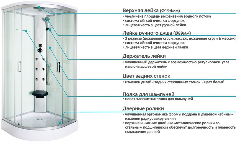 Опции душевых кабин: выбираем по советам профессионалов