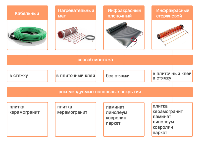 Стяжка пола своими руками: виды, слои, материалы, пошаговая инструкция
