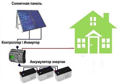 Схемы подключения солнечного коллектора к системе отопления