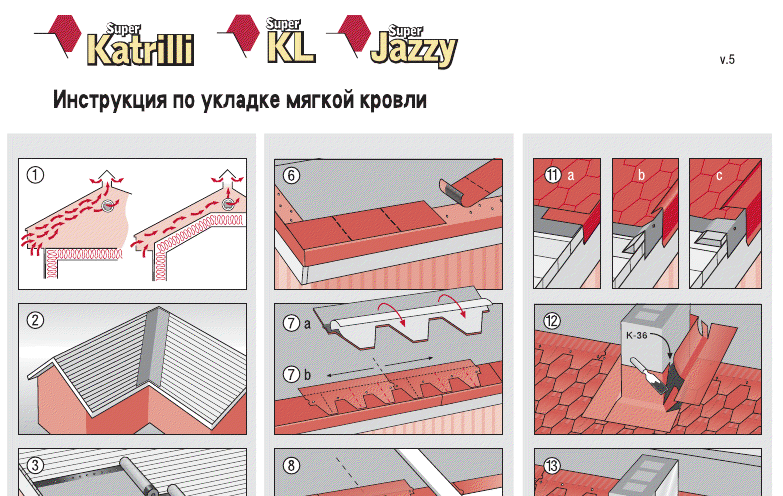 Схема монтажа мягкой кровли технониколь