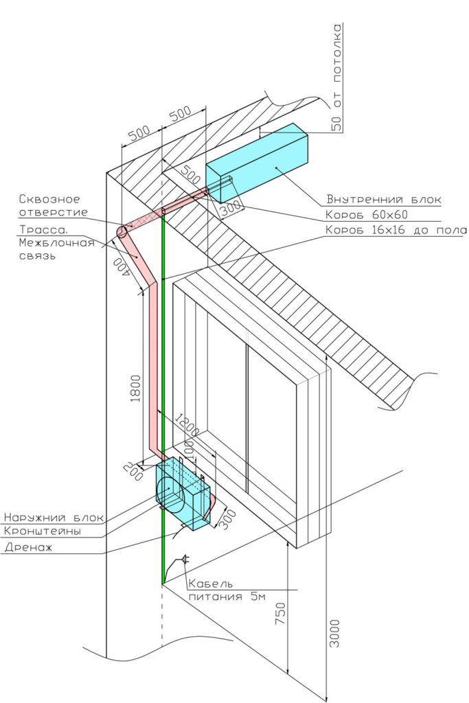Инструкция по монтажу настенного кондиционера самостоятельно | строй легко
