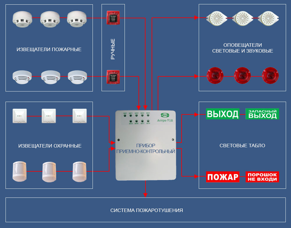 Схема монтажа пожарной сигнализации