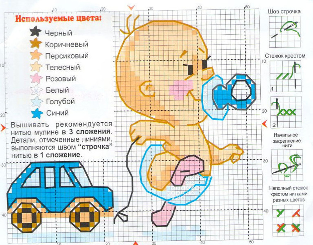 Метрика для новорождённых: пошаговые инструкции по оригинальному оформлению