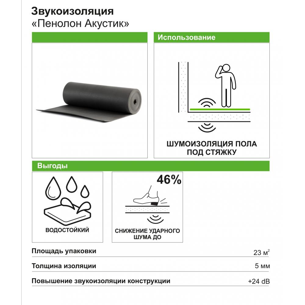 Подложка под обои: 4 правила использования