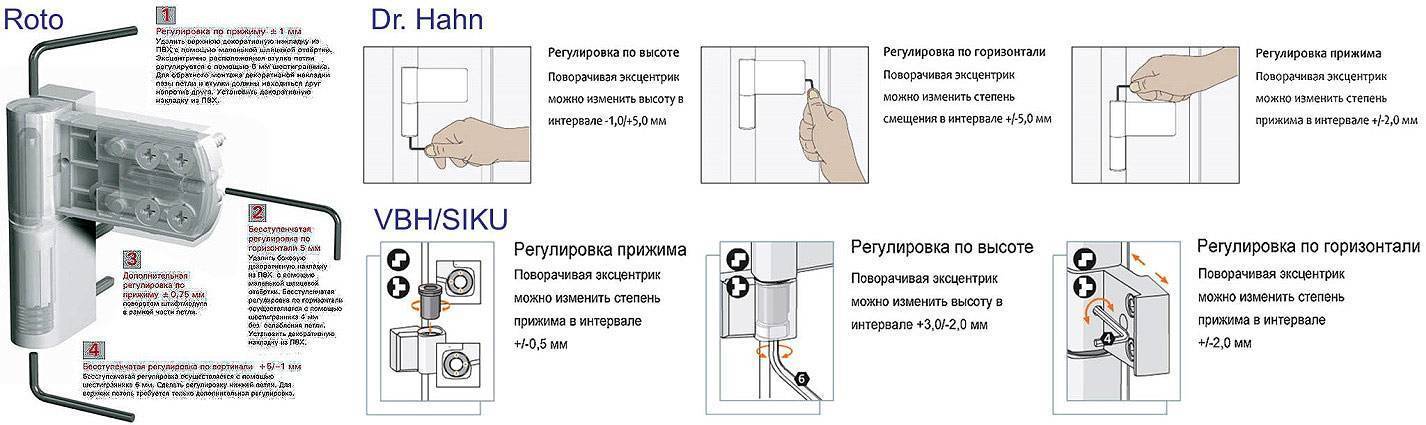 Регулирование металлопластиковой двери