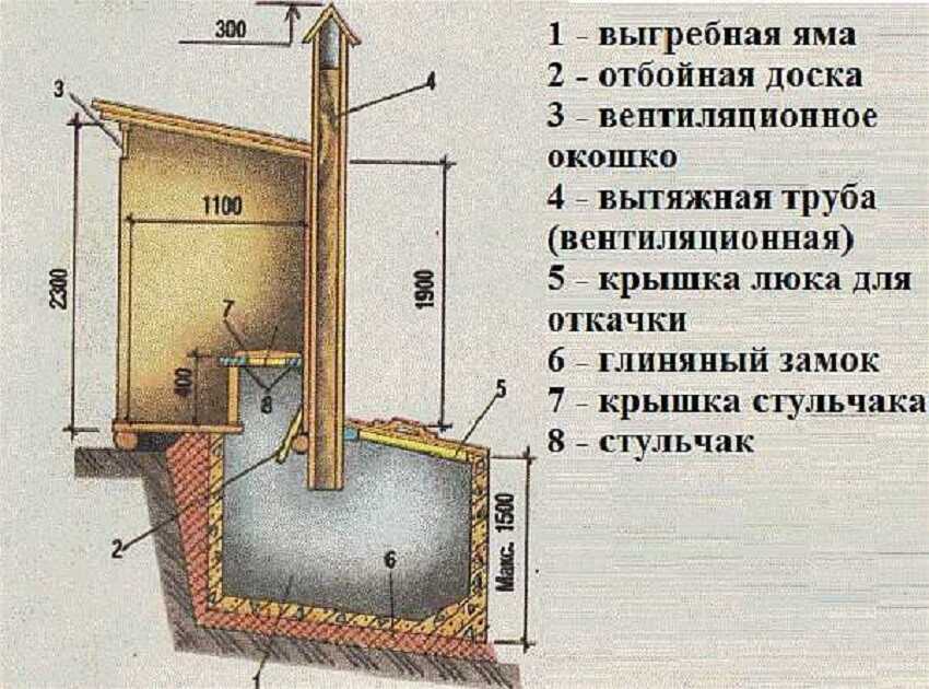Как сделать дачный туалет? – особенности постройки и пошаговая инструкция