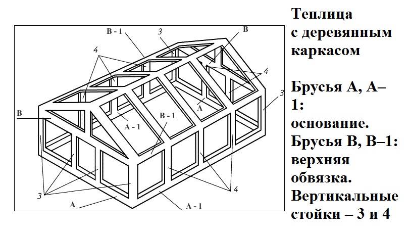 Теплица своими руками: разбор современных типов, чертежи, конструирование и сборка – ремонт своими руками на m-stone.ru
