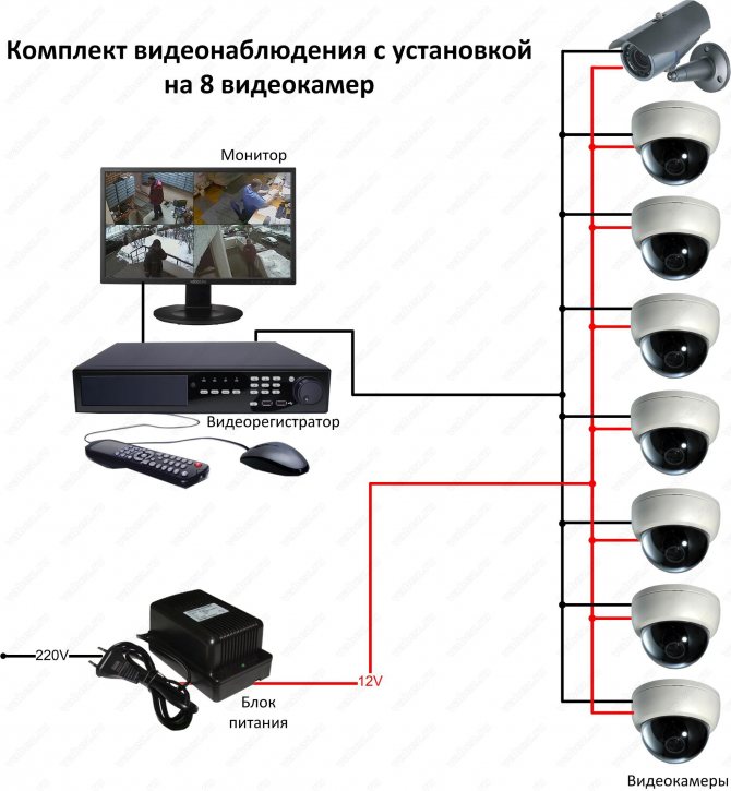 Видеонаблюдение своими руками — установка  дома, на даче, в квартире
