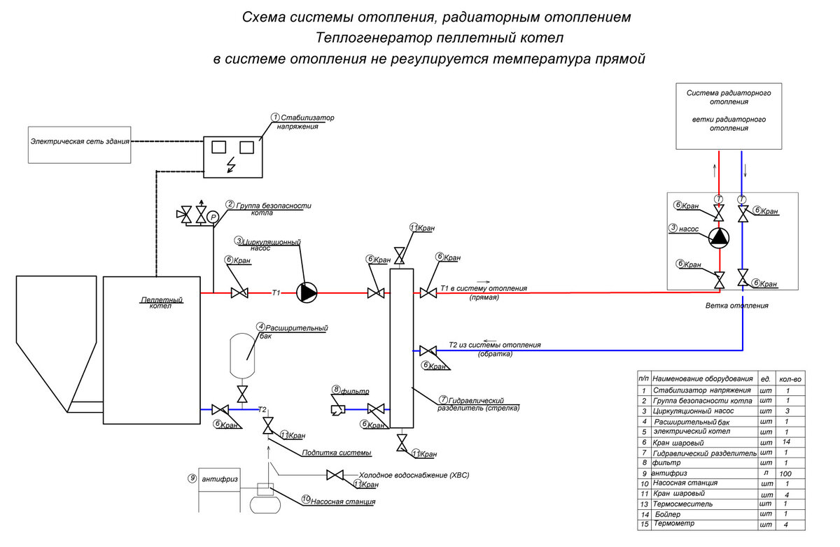 Пеллетная установка: обвязка котла отопления, схема дымохода, монтаж, подключение и настройка, пеллет мастер