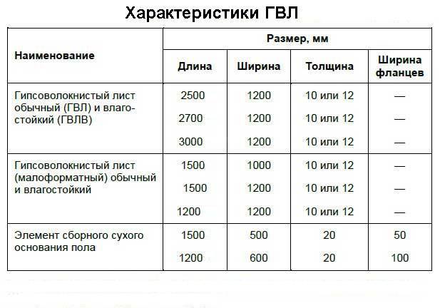 Какие листы кнауф выпускают: назначение, маркировка, цвет | gipsokart.ru